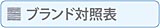 ステンレス鋼・特殊鋼の協栄精工株式会社／ブランド対照表