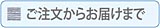 ステンレス鋼・特殊鋼の協栄精工株式会社／ご注文からお届けまで